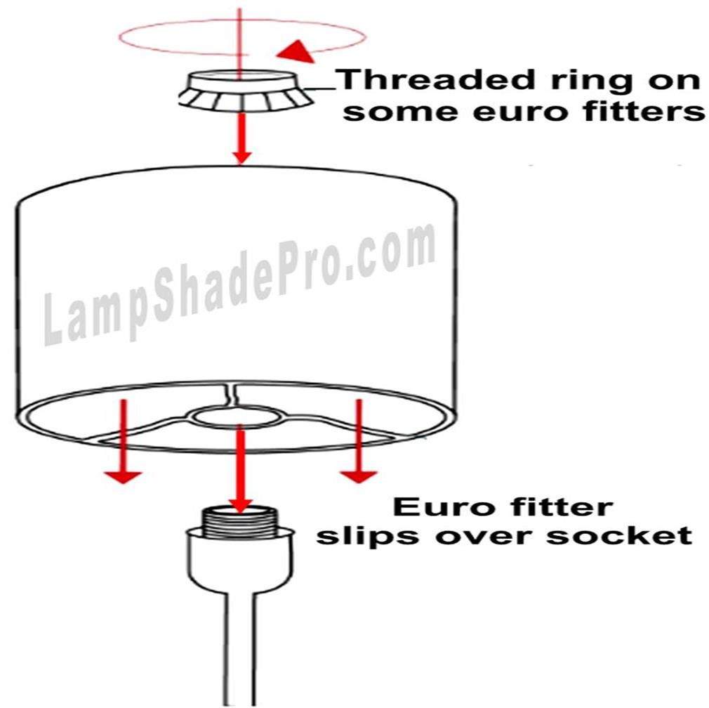 Euro Fitter Shade